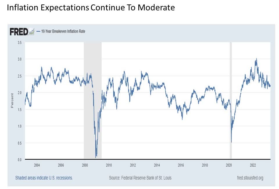 Economic & Market Report: Surface Pressure | Hart Asset Management